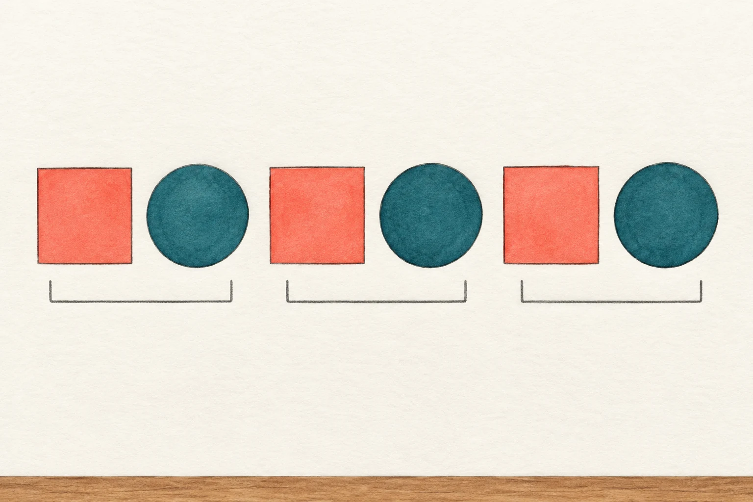Six shapes alternate square and circle, with a bracket beneath each of the three pairs.