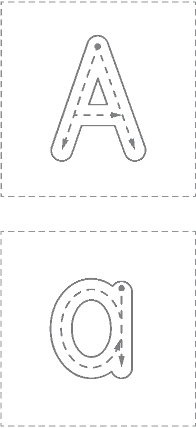 Stacked uppercase A and single-storey lowercase a models with starting dots and directional arrows