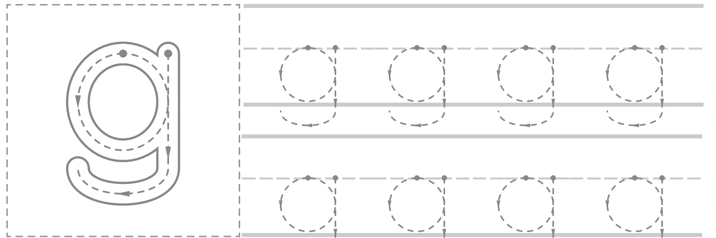 Single-storey lowercase g guide and repeated g paths from the grapes worksheet