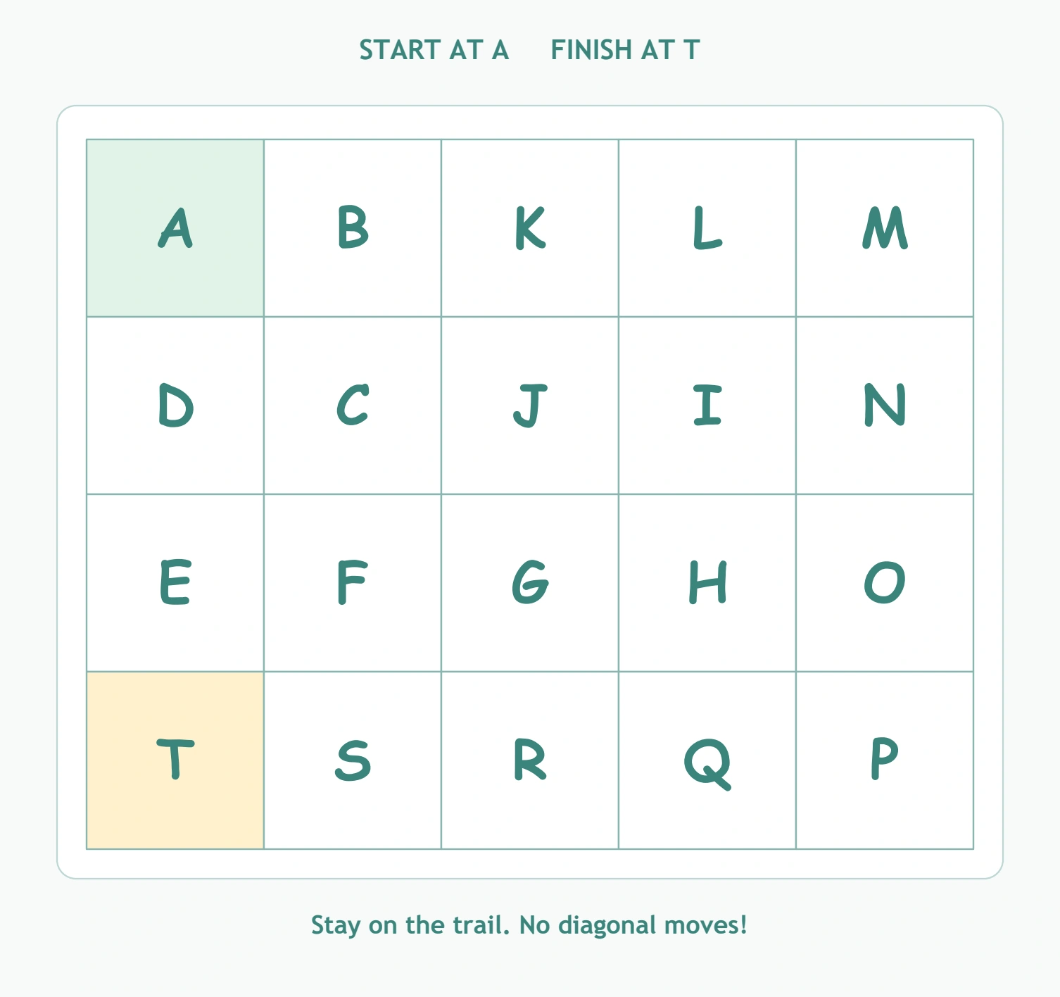 Twenty capital letters fill a four-by-five path from A to T with no diagonal moves.