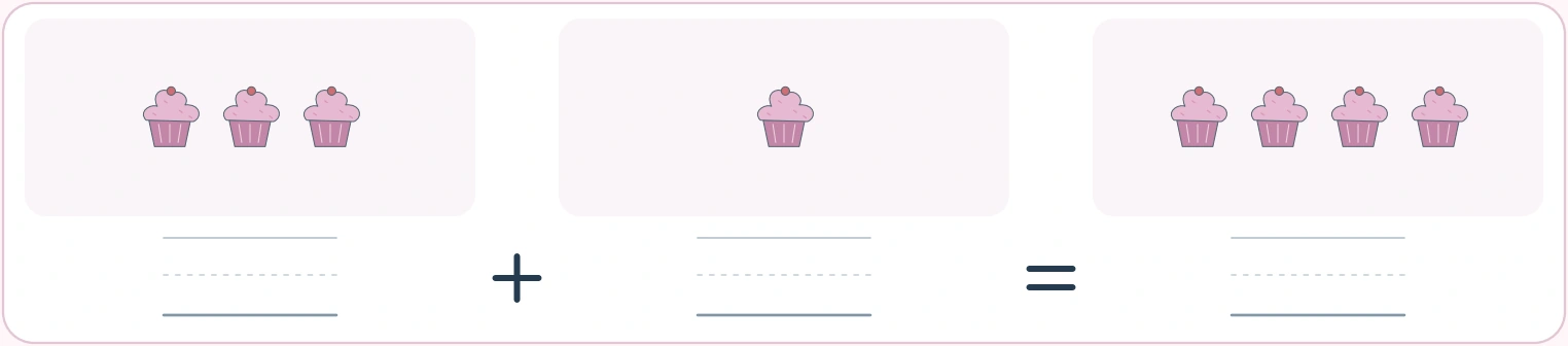 Cupcake batches of different sizes combine to four Three cupcakes and one cupcake with four cupcakes altogether