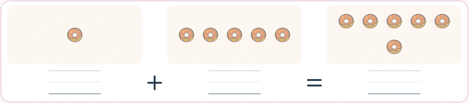 A single doughnut batch joins a larger batch of five One doughnut plus five doughnuts with six in the whole panel