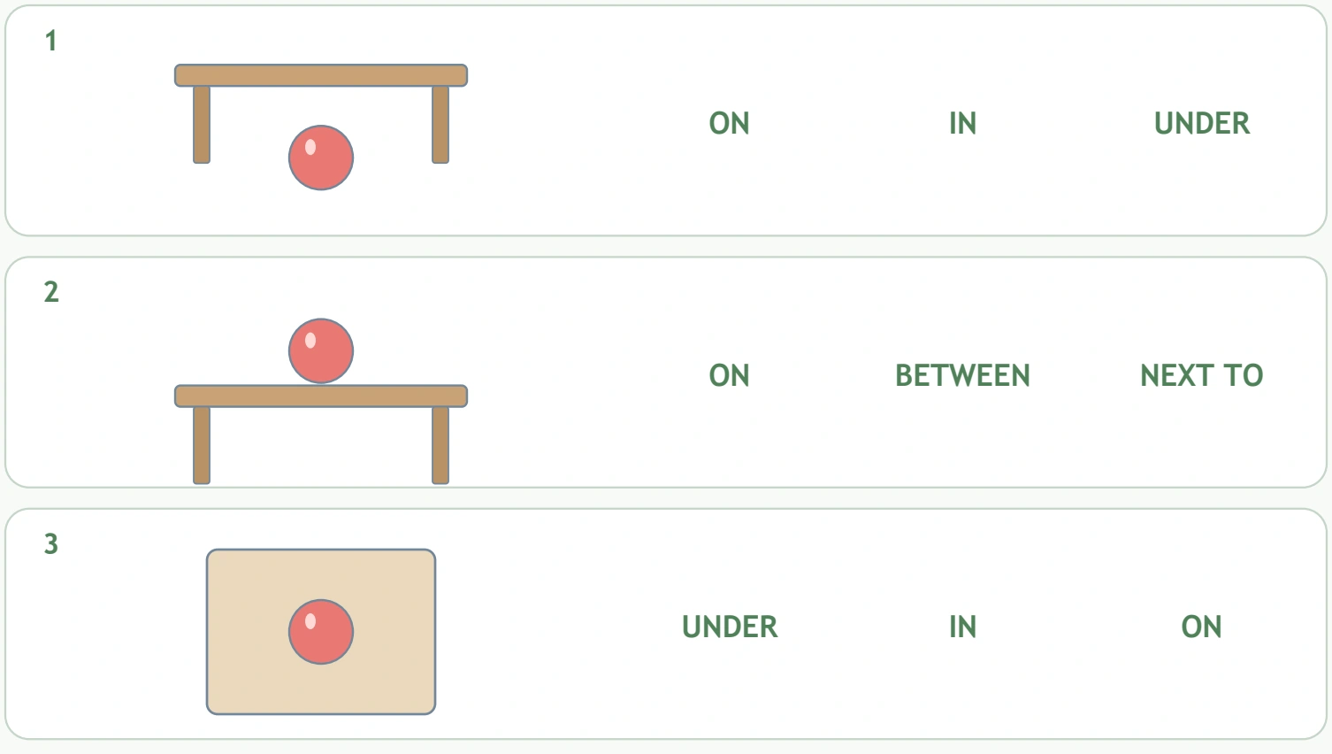 The red ball appears under a table, on a table and in a box.
