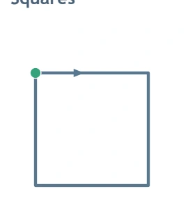 Inspect the first side before turning Close view of a square’s green start and rightward arrow