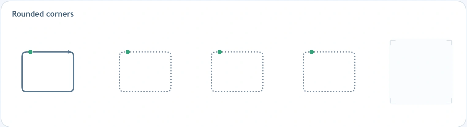 The final builder shape softens its turns Rounded-corner rectangular outline with three dotted versions