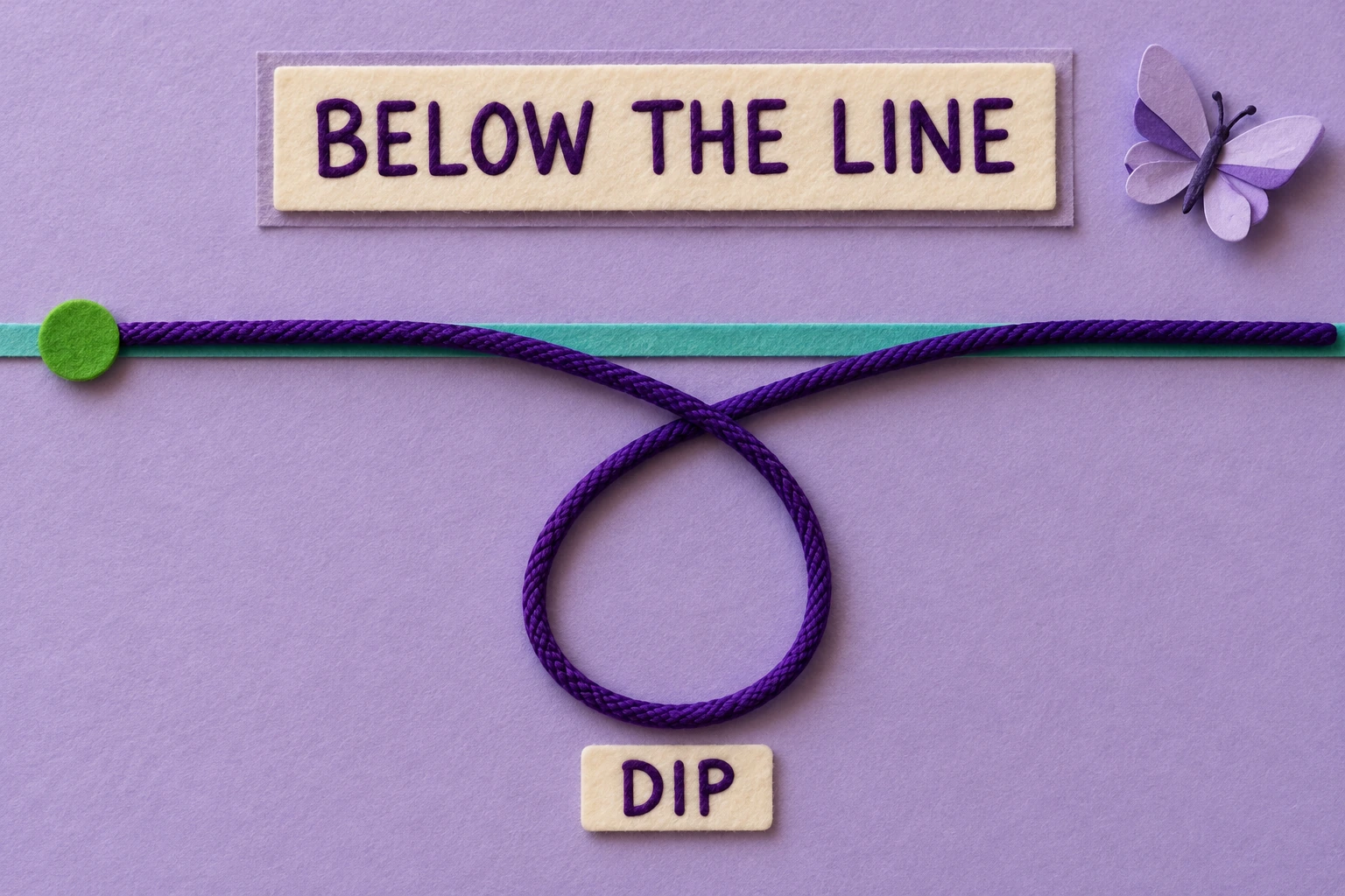 Purple cord loop below a guide beside BELOW THE LINE and DIP labels