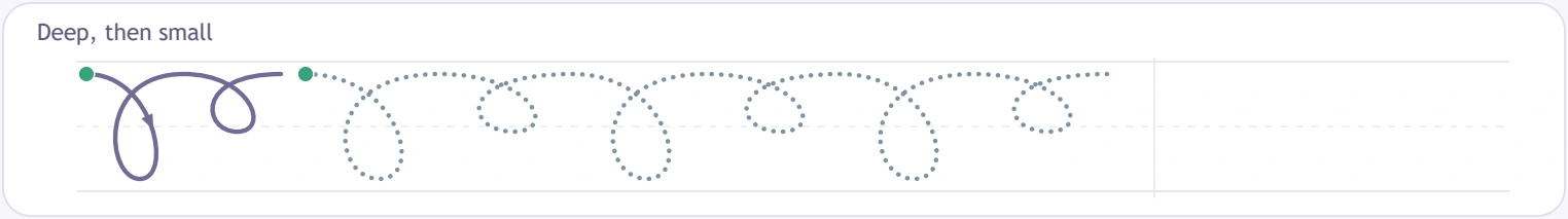 Deep then small pattern alternating lower-loop depth