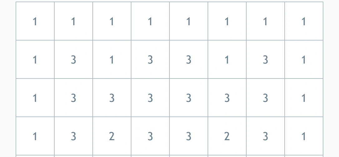 Castle Color Codes — upper castle grid rows The first four complete grid rows contain the castle top and blue background numbers.