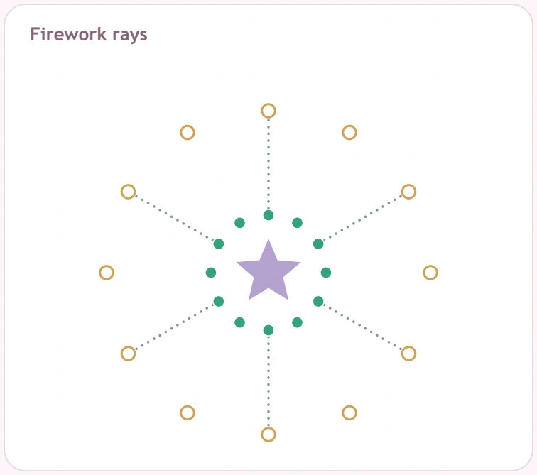 Star-shaped firework centre with dotted and missing radial lines between inner dots and rings