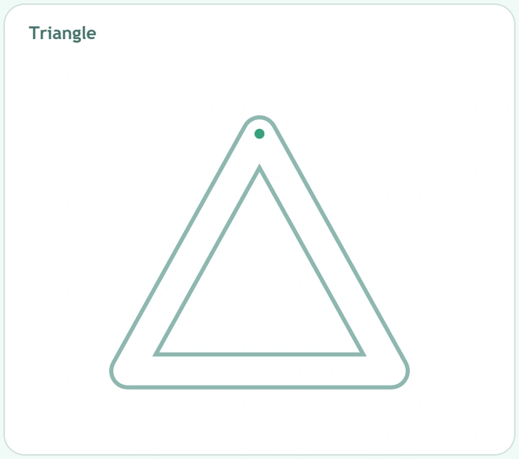 Sloping sides form a returning triangular route Triangular road bounded by two teal outlines with a green start near the upper point