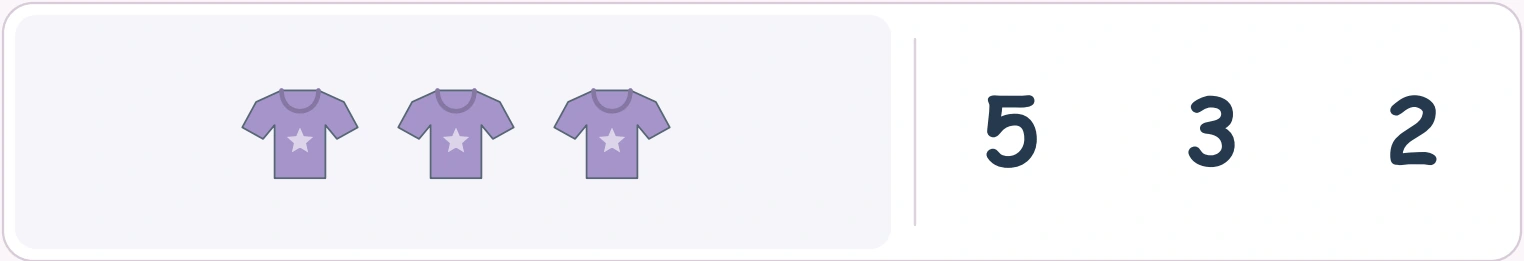 Count the shirts rather than the printed star emblems Three purple shirts with star decorations beside 5, 3 and 2