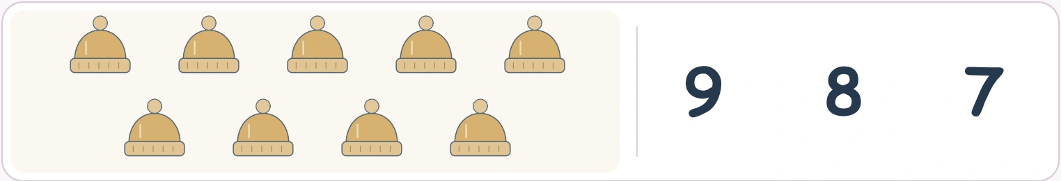 Count hats once while their bobbles remain attached Nine bobble-hat pictures above the numerals 9, 8 and 7