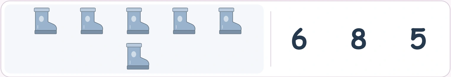 Include the lone lower boot in the garment total Six blue boot pictures with five above one beside 6, 8 and 5