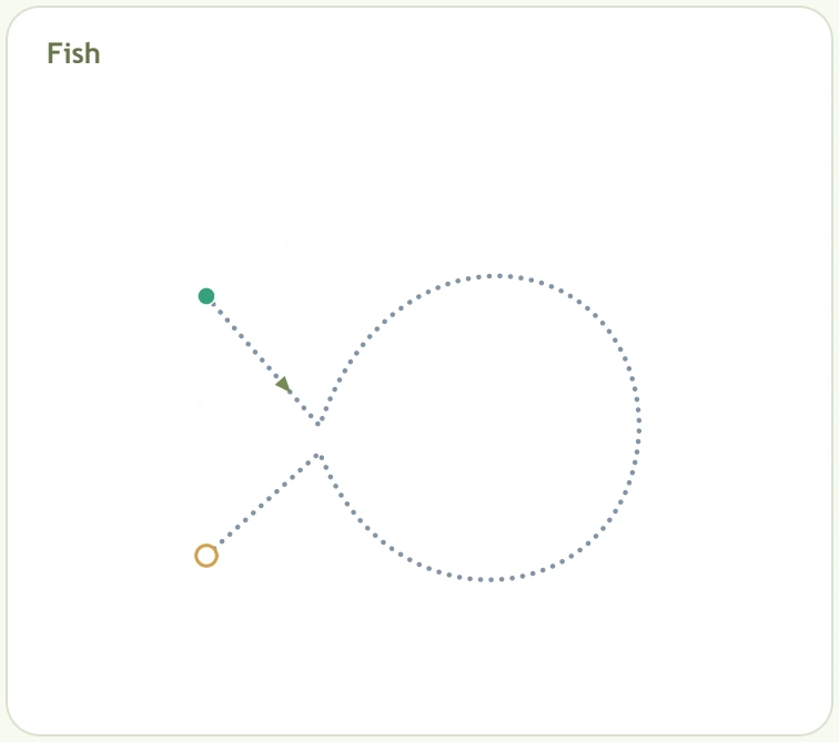 Fish-shaped dotted route with a green beginning and gold ring near its tail area
