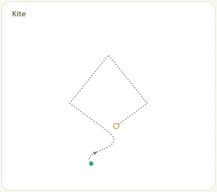 Dotted kite tail and diamond body joined into one route with start and finish markers