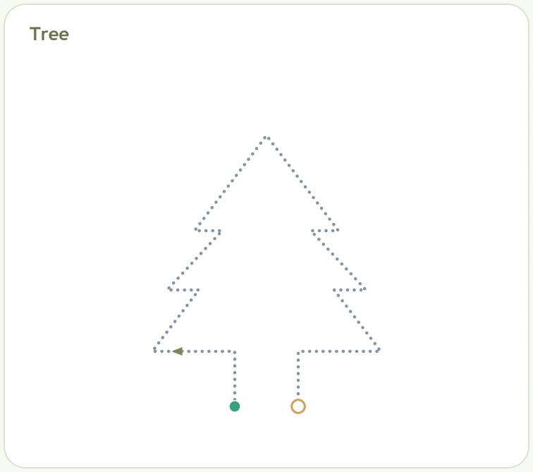 Pointed tree outline made as a continuous dotted route between two lower markers