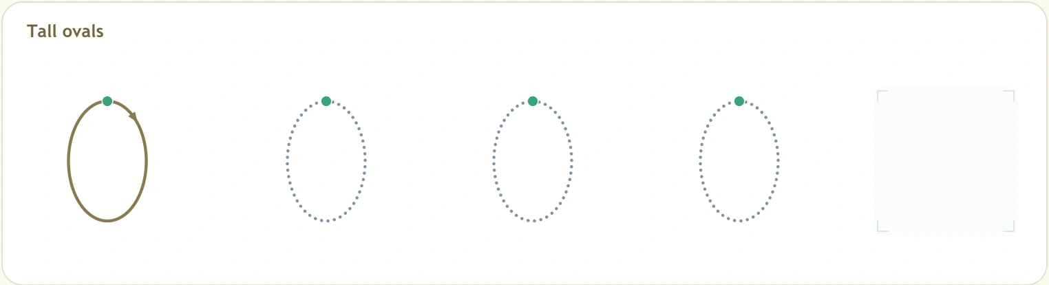 Tall oval outlines with green markers near the top
