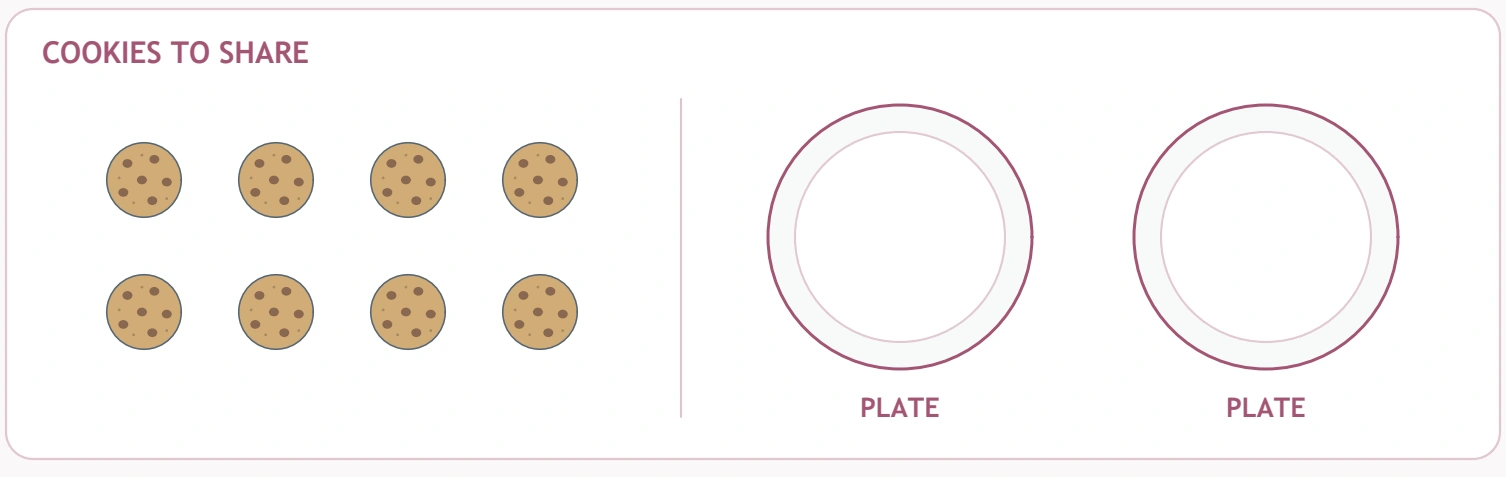 Equal Picnic Sharing — eight-cookie share Eight cookies appear in the final sharing row.