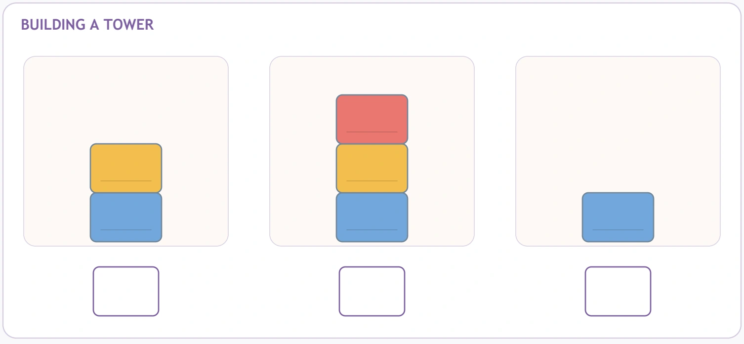 Two blocks, three blocks and one block form the second event set.