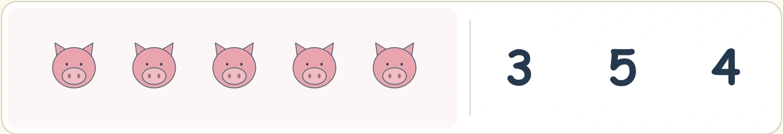 Keep one count for each pig face Five pink pig-face pictures next to 3, 5 and 4