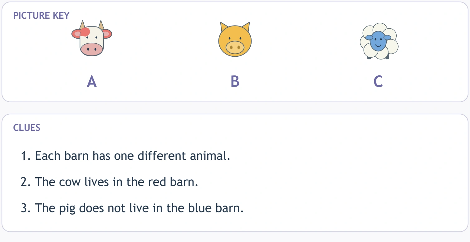 Cow A, pig B and sheep C accompany the three complete barn-allocation clues.