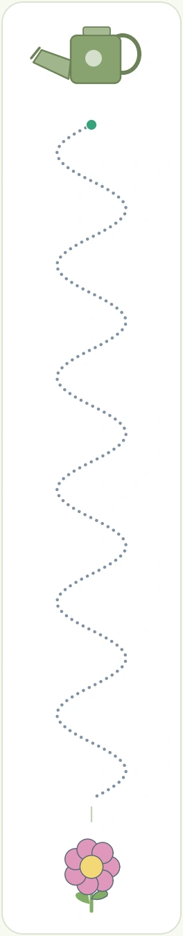 Wavy route descending from the first watering can