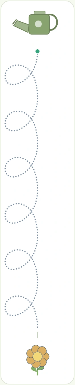 Looped vertical route between the second can and flower
