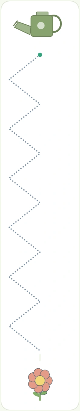 Zigzag route descending toward the rightmost flower