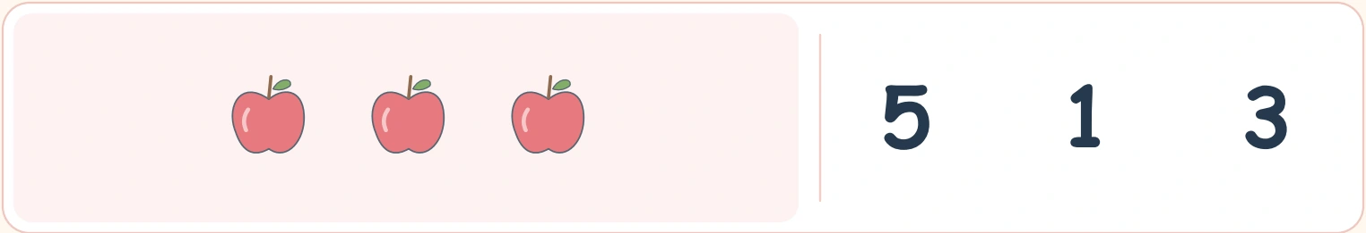 Count three apples before reading their numeral options Three apple pictures beside the choices 5, 1 and 3