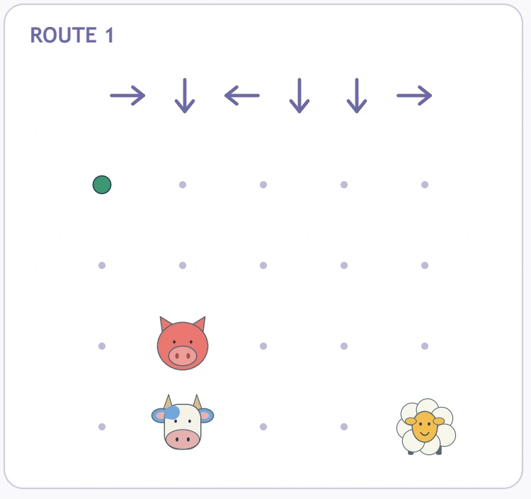 Route one begins at its upper-left green dot and includes a pig, cow and sheep.