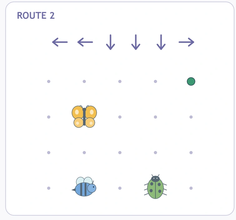 The upper-right start and six instructions accompany bee, butterfly and ladybug pictures.