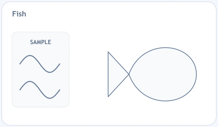 Two smooth wavy sample lines beside a fish-shaped outline
