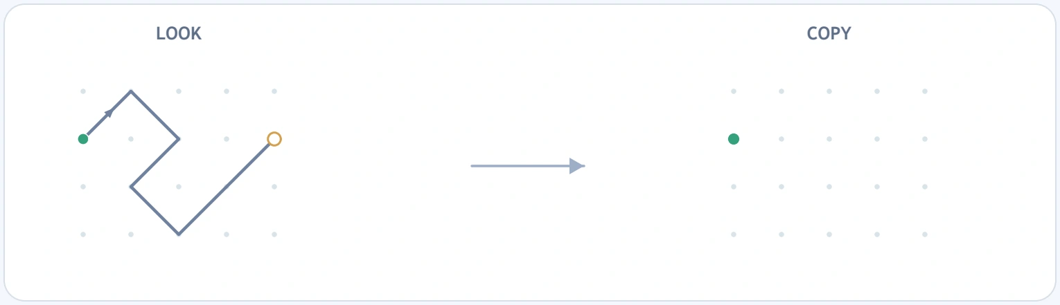 Multi-turn diagonal path model with a separate right-hand copying area