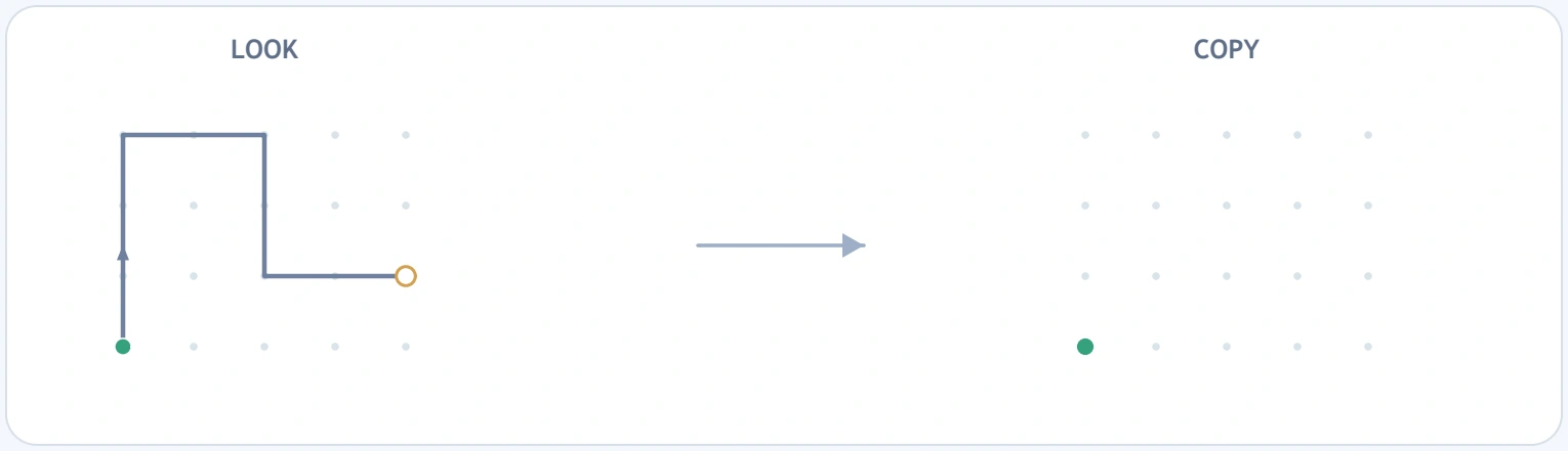 Stepped route model beside an open dot area with its green copying start