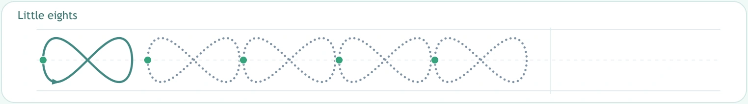 Separate little eights have separate beginnings Little sideways eights each carrying a green start dot