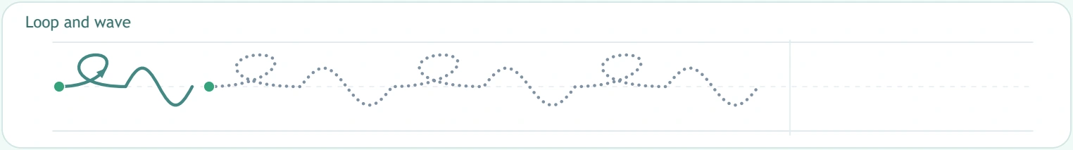 One route can change from looping to waving Loop and wave model combining a crossing with a smooth curve