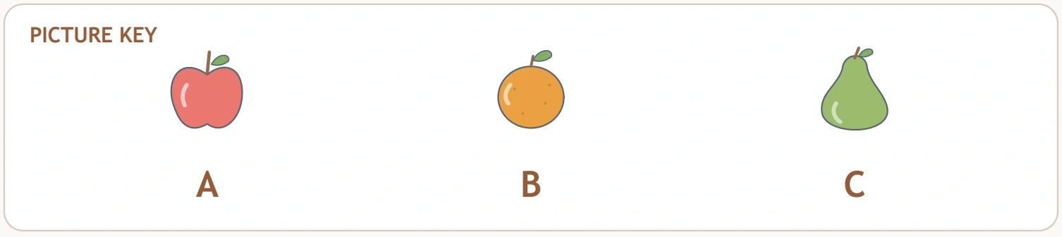 Apple A, orange B and pear C form the complete lunchbox picture key.