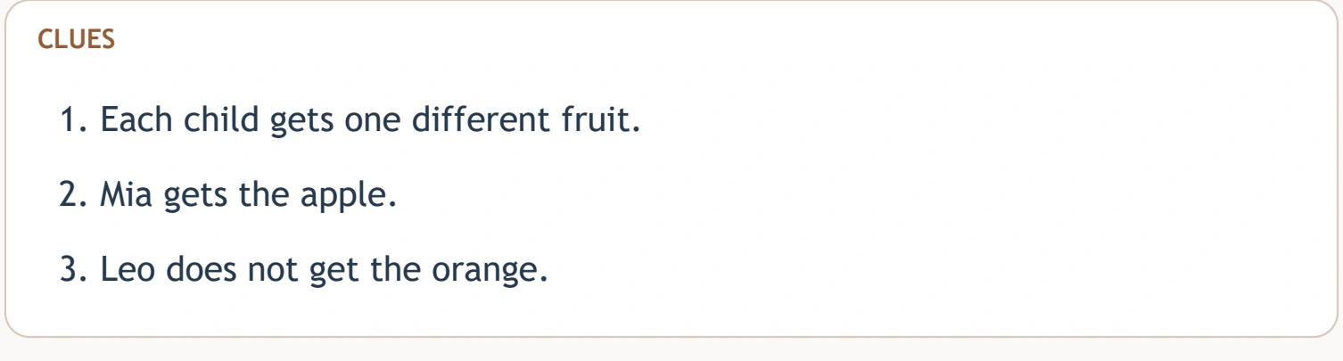 All three printed clues retain the different-fruit rule, Mia statement and Leo exclusion.