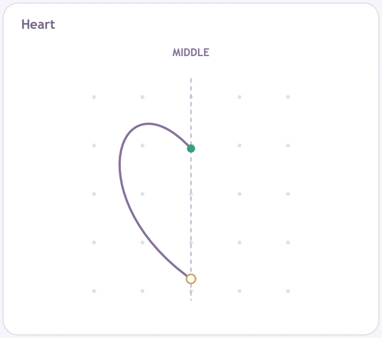 Left heart curve between a green start and lower ring on a vertical middle guide