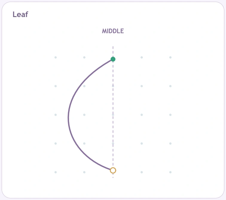 Long left leaf curve reaching away from and returning to a central vertical guide