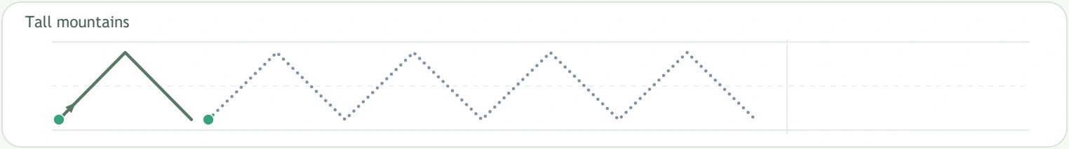 Tall mountain model and dotted pointed zigzags