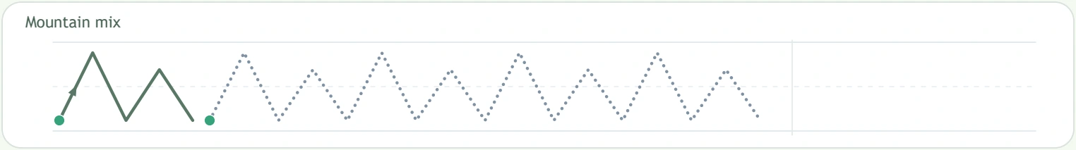 Mountain mix model alternating taller and smaller peaks