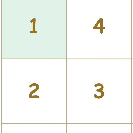 Number Neighbour Trail: first four trail neighbours The top-left four cells contain one and four above two and three, with complete numerals.