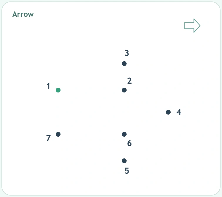Seven numbered arrow points arranged around the head and stem of an unfinished outline