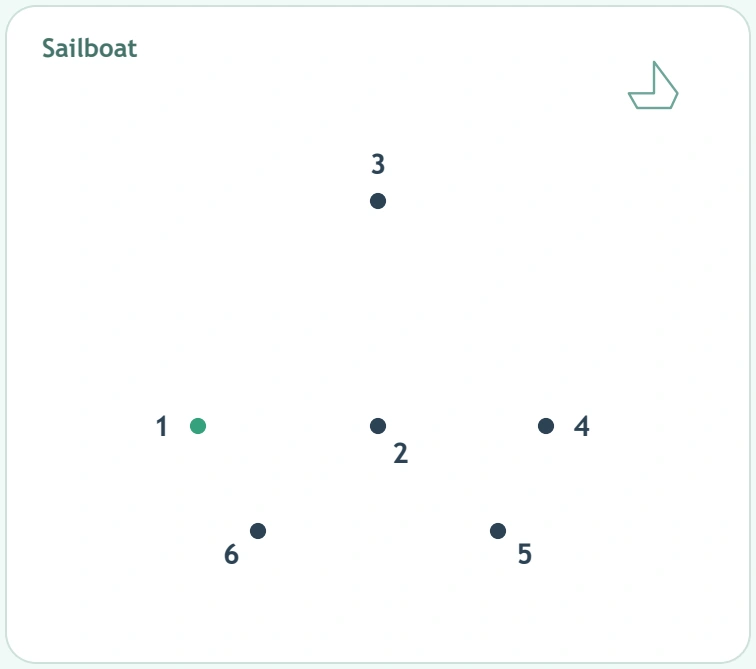 Six numbered sailboat points with a small completed boat shape in the top corner