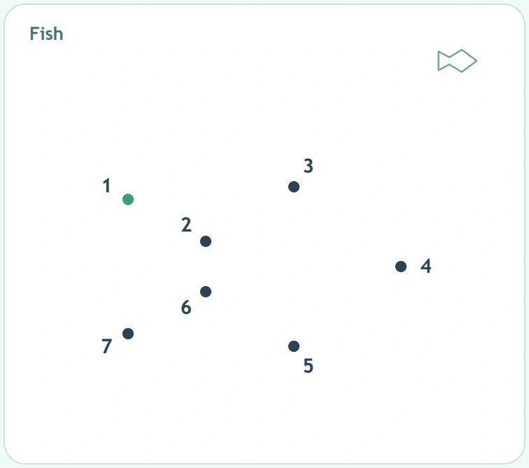 Seven fish-outline points labelled 1 through 7 beside a miniature fish clue