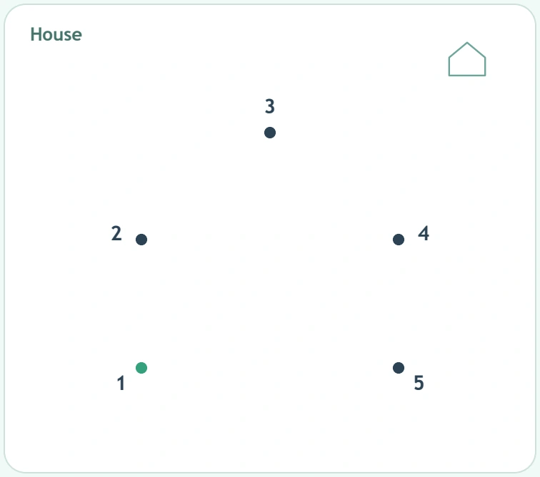 Five numbered house points with a green 1 and a small house-outline example
