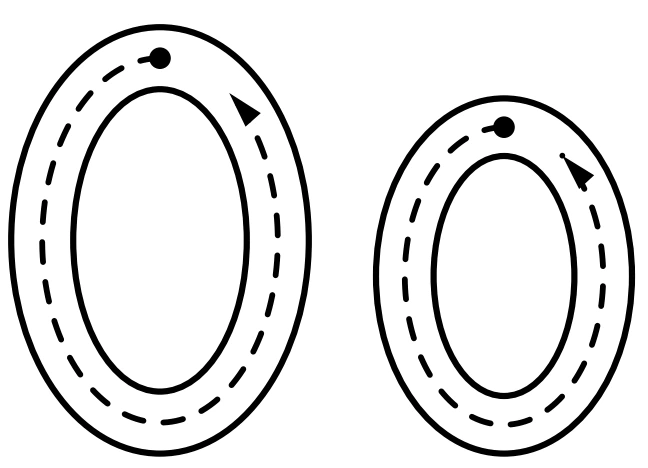 Two complete O/o route models show a return toward the starting point Large O and smaller o oval tracing models with start dots and arrows returning around their curved paths