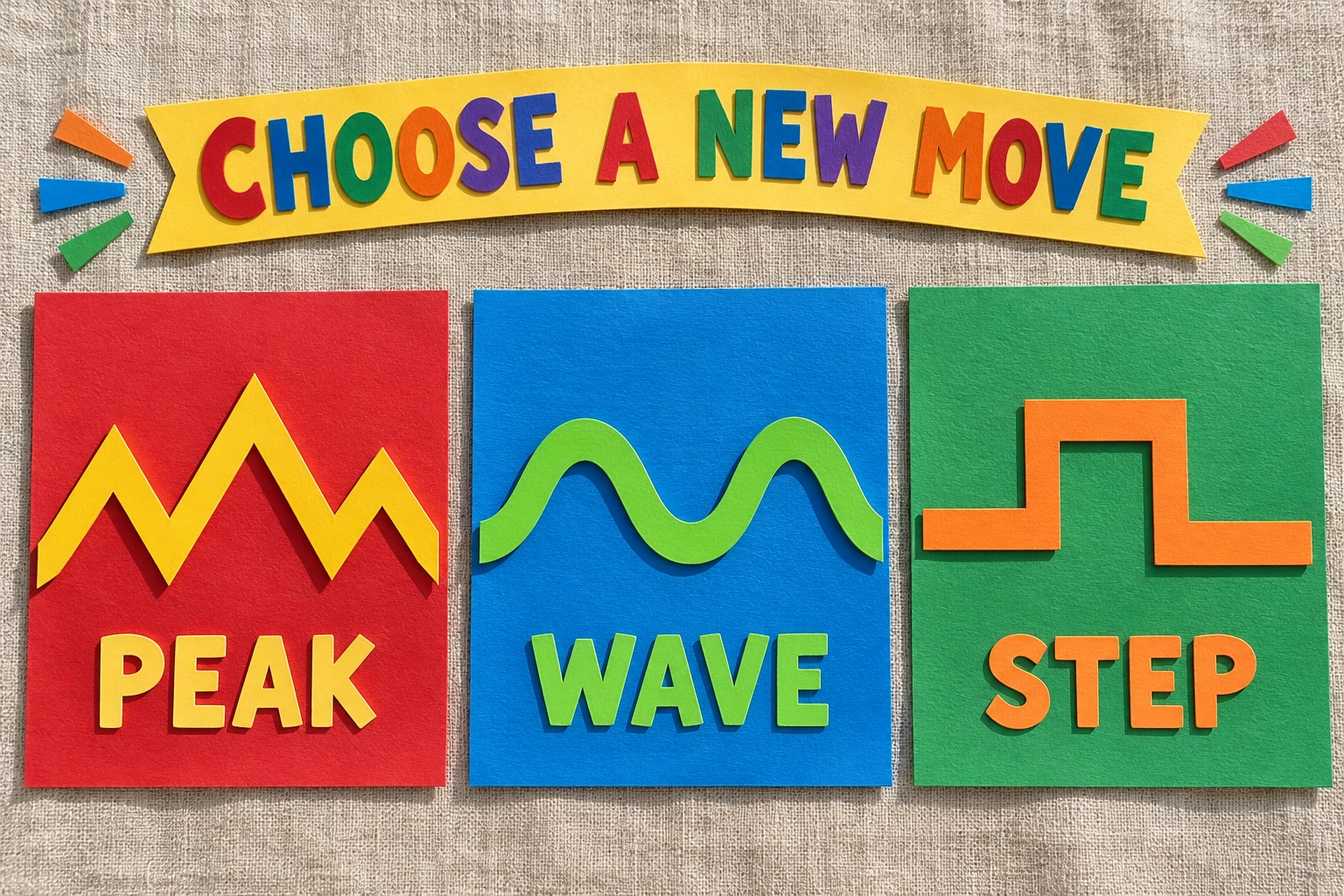 A small parade display names three movement families Three pattern cards labelled PEAK WAVE and STEP