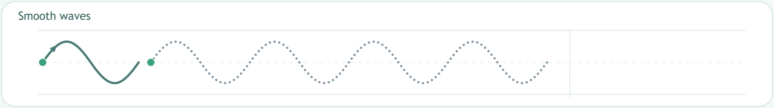 A new parade row replaces corners with rounded turns Smooth waves following the pointed-peaks row